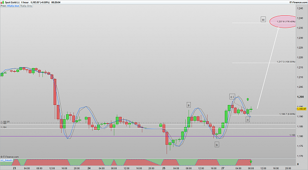 Click to Enlarge

Name: XAUUSD 161128 1H [2].png
Size: 61 KB