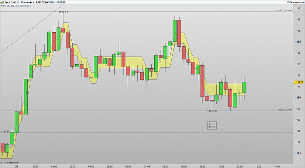 Click to Enlarge

Name: XAUUSD 161128 15M [1].png
Size: 50 KB
