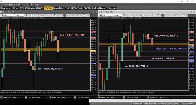 Click to Enlarge

Name: Financial Instrument Analyzer - Gold (XAUUSD) 11.28.2016 (Signals on trading platform).png
Size: 70 KB