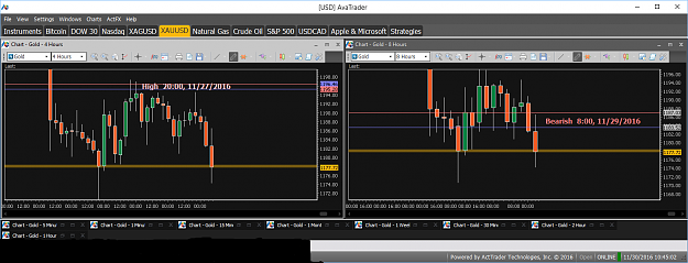 Click to Enlarge

Name: Financial Instrument Analyzer - Gold (XAUUSD) 11.29.2016 (Signals on trading platform).png
Size: 54 KB