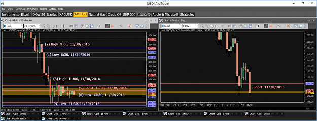 Click to Enlarge

Name: Financial Instrument Analyzer - Gold (XAUUSD) 11.30.2016 (Signals on trading platform).png
Size: 63 KB