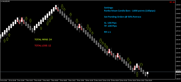 Click to Enlarge

Name: XAUUSDM2 - 50percent Retrace Strategy.png
Size: 19 KB