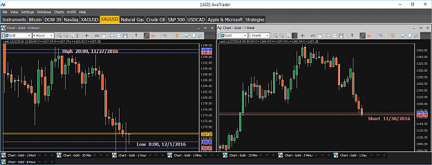 Click to Enlarge

Name: Financial Instrument Analyzer - Gold (XAUUSD) 12.01.2016 (Signals on trading platform) (2).png
Size: 52 KB