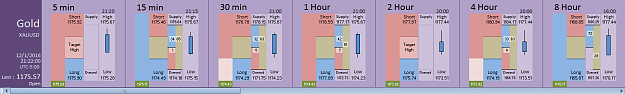 Click to Enlarge

Name: Financial Instrument Analyzer - Gold (XAUUSD) 12.1.2016 (2).png
Size: 21 KB