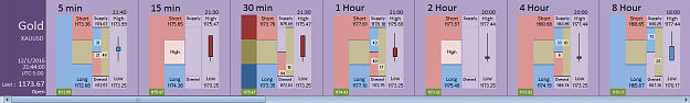 Click to Enlarge

Name: Financial Instrument Analyzer - Gold (XAUUSD) 12.1.2016 (3).png
Size: 20 KB