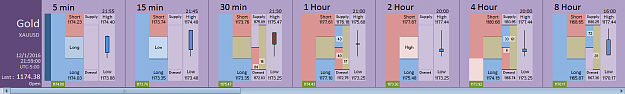 Click to Enlarge

Name: Financial Instrument Analyzer - Gold (XAUUSD) 12.1.2016 (4).png
Size: 21 KB