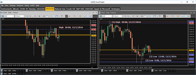 Click to Enlarge

Name: Financial Instrument Analyzer - Gold (XAUUSD) 12.2.2016 (Signals on trading platform) (1).png
Size: 55 KB