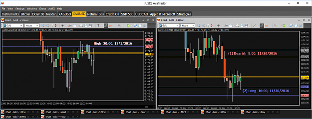 Click to Enlarge

Name: Financial Instrument Analyzer - Gold (XAUUSD) 12.2.2016 (Signals on trading platform) (2).png
Size: 55 KB
