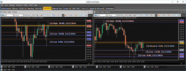 Click to Enlarge

Name: Financial Instrument Analyzer - Gold (XAUUSD) 12.2.2016 (Signals on trading platform) (4).png
Size: 64 KB
