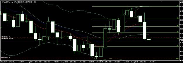 Click to Enlarge

Name: Gold Monthly.jpg
Size: 146 KB