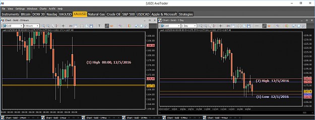 Click to Enlarge

Name: Financial Instrument Analyzer - Gold (XAUUSD) 12.5.2016 (Signals on Trading Platform) (1).png
Size: 51 KB