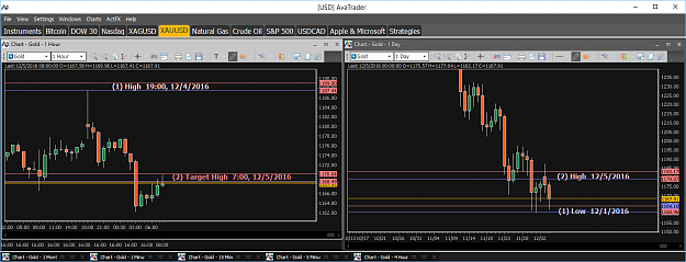 Click to Enlarge

Name: Financial Instrument Analyzer - Gold (XAUUSD) 12.5.2016 (Signals on Trading Platform) (2).png
Size: 53 KB