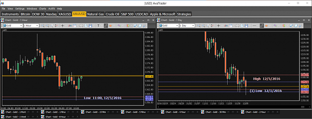 Click to Enlarge

Name: Financial Instrument Analyzer - Gold (XAUUSD) 12.5.2016 (Signals on Trading Platform) (3).png
Size: 53 KB
