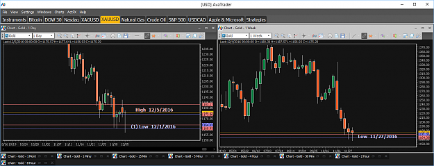 Click to Enlarge

Name: Financial Instrument Analyzer - Gold (XAUUSD) 11.27.2016 (Signals on Trading Platform - Week) (1.png
Size: 53 KB