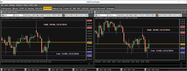 Click to Enlarge

Name: Financial Instrument Analyzer - Gold (XAUUSD) 12.5.2016 (Signals on Trading Platform) (4).png
Size: 56 KB