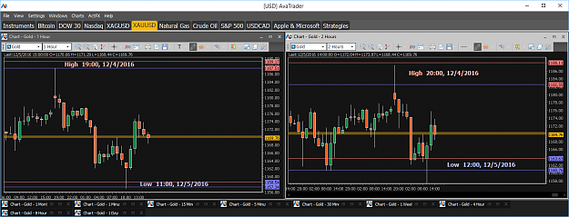 Click to Enlarge

Name: Financial Instrument Analyzer - Gold (XAUUSD) 12.5.2016 (Signals on Trading Platform) (5).png
Size: 55 KB