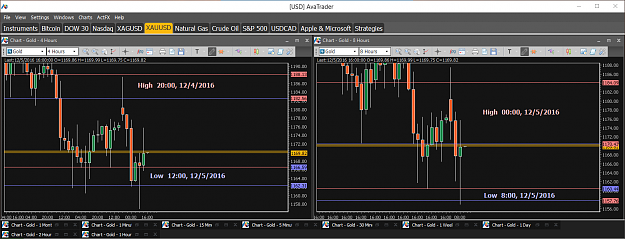 Click to Enlarge

Name: Financial Instrument Analyzer - Gold (XAUUSD) 12.5.2016 (Signals on Trading Platform) (6).png
Size: 56 KB