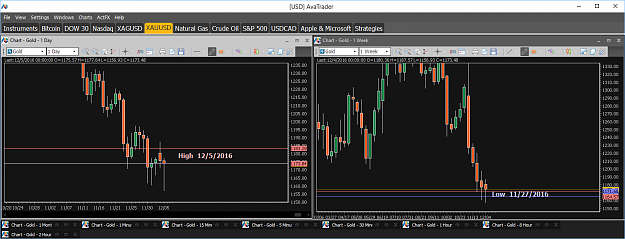 Click to Enlarge

Name: Financial Instrument Analyzer - Gold (XAUUSD) 12.5.2016 (Signals on Trading Platform) (7).png
Size: 50 KB