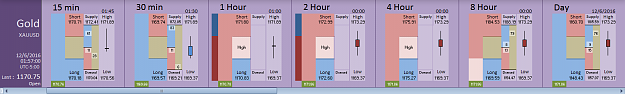 Click to Enlarge

Name: Financial Instrument Analyzer - Gold (XAUUSD) 12.6.2016 (1).png
Size: 22 KB