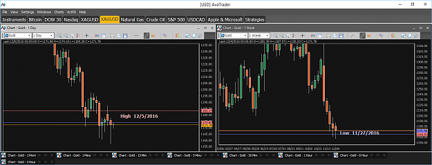 Click to Enlarge

Name: Financial Instrument Analyzer - Gold (XAUUSD) 12.6.2016 (Signals on Trading Platform) (1).png
Size: 49 KB