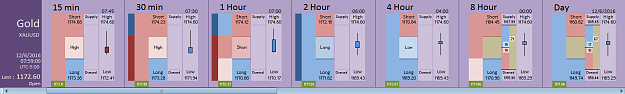 Click to Enlarge

Name: Financial Instrument Analyzer - Gold (XAUUSD) 12.6.2016 (Signals on Trading Platform) (2).png
Size: 21 KB