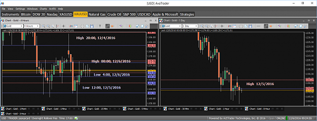 Click to Enlarge

Name: Financial Instrument Analyzer - Gold (XAUUSD) 12.6.2016 (Signals on Trading Platform) (3).png
Size: 63 KB