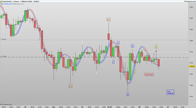 Click to Enlarge

Name: XAUUSD 161206 2H [2].png
Size: 67 KB