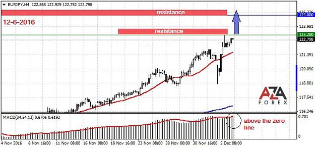 Click to Enlarge

Name: EURJPY-12-6-16-azaforex-forex-broker.jpg
Size: 83 KB