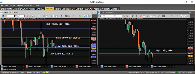 Click to Enlarge

Name: Financial Instrument Analyzer - Gold (XAUUSD) 12.6.2016 (Signals on Trading Platform) (4).png
Size: 62 KB