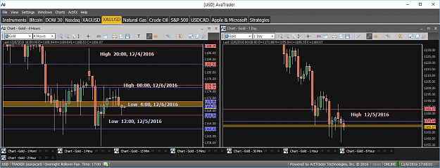 Click to Enlarge

Name: Financial Instrument Analyzer - Gold (XAUUSD) 12.6.2016 (Signals on Trading Platform) (5).png
Size: 62 KB
