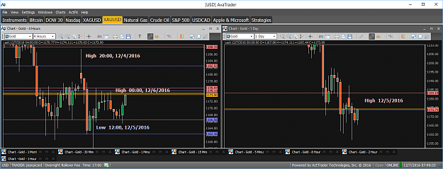 Click to Enlarge

Name: Financial Instrument Analyzer - Gold (XAUUSD) 12.7.2016 (Signals on Trading Platform) (1).png
Size: 59 KB