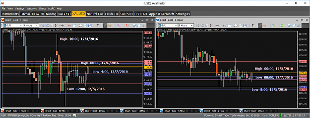 Click to Enlarge

Name: Financial Instrument Analyzer - Gold (XAUUSD) 12.7.2016 (Signals on Trading Platform) (2).png
Size: 66 KB