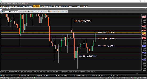 Click to Enlarge

Name: Financial Instrument Analyzer - Gold (XAUUSD) 12.7.2016 (Signals on Trading Platform) (4).png
Size: 60 KB