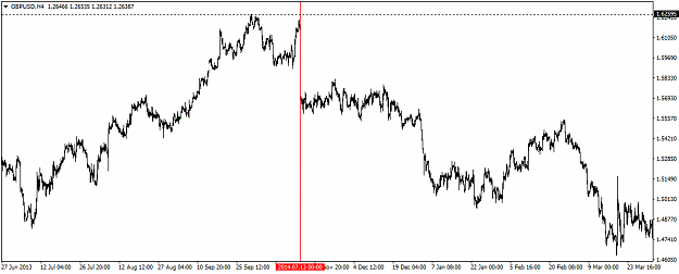 Click to Enlarge

Name: GBPUSDH4.png
Size: 27 KB