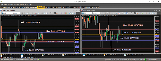 Click to Enlarge

Name: Financial Instrument Analyzer - Gold (XAUUSD) 12.8.2016 (Signals on Trading Platform) (1).png
Size: 70 KB