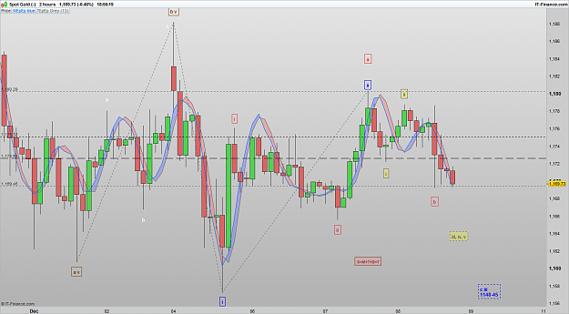 Click to Enlarge

Name: XAUUSD 161208 2H [1].png
Size: 85 KB