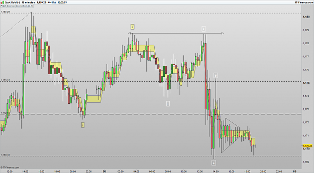 Click to Enlarge

Name: XAUUSD 161208 15M [1].png
Size: 65 KB