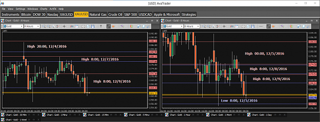 Click to Enlarge

Name: Financial Instrument Analyzer - Gold (XAUUSD) 12.9.2016 (Signals on Trading Platform) (1).png
Size: 62 KB