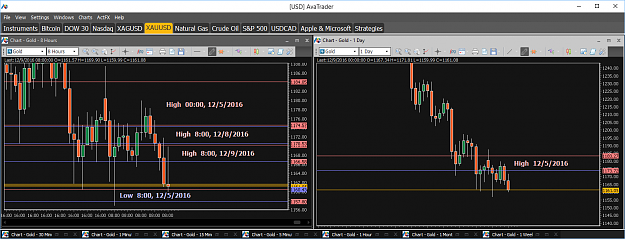 Click to Enlarge

Name: Financial Instrument Analyzer - Gold (XAUUSD) 12.9.2016 (Signals on Trading Platform) (2).png
Size: 54 KB