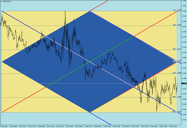 Click to Enlarge

Name: USDCADM5RST.png
Size: 61 KB