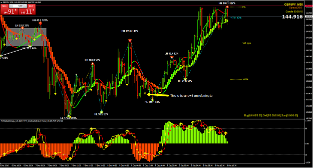 Click to Enlarge

Name: MTF_Stoch_arrows.png
Size: 113 KB