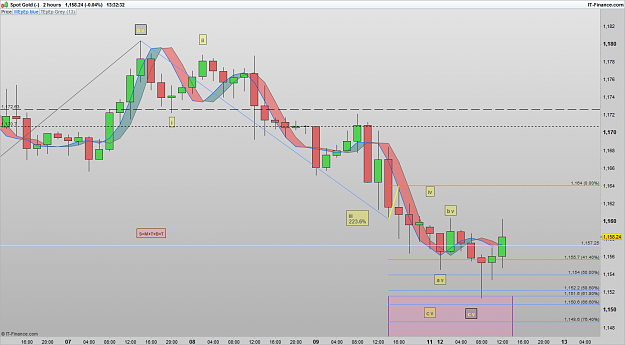 Click to Enlarge

Name: 161212 XAUUSD 2H [1].png
Size: 63 KB