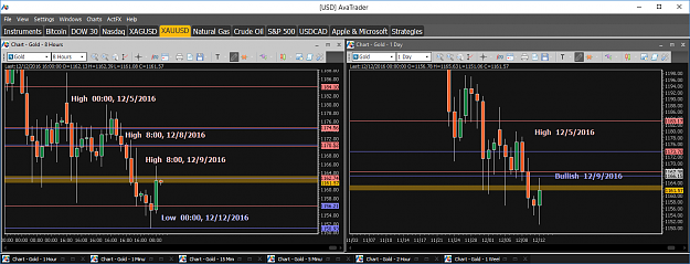 Click to Enlarge

Name: Financial Instrument Analyzer - Gold (XAUUSD) 12.12.2016 (Signals on Trading Platform) (1).png
Size: 57 KB