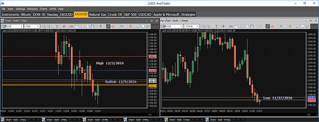 Click to Enlarge

Name: Financial Instrument Analyzer - Gold (XAUUSD) 12.12.2016 (Signals on Trading Platform) (2).png
Size: 52 KB
