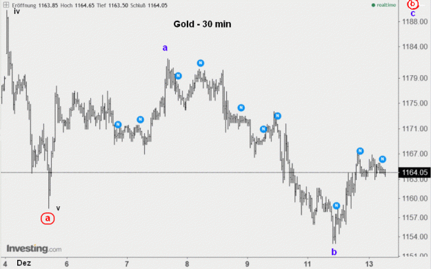 Click to Enlarge

Name: Gold(30)-12.12.16.gif
Size: 49 KB