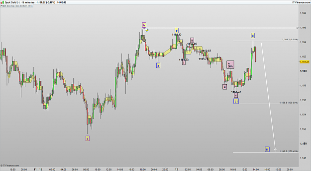 Click to Enlarge

Name: XAUUSD 161213 15M [1].png
Size: 68 KB