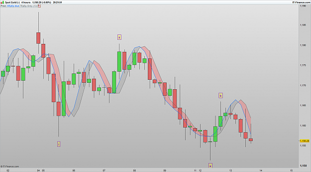 Click to Enlarge

Name: XAUUSD 161213 4H [1].png
Size: 60 KB