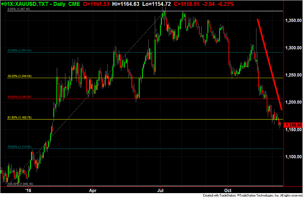 Click to Enlarge

Name: downtrend.png
Size: 65 KB