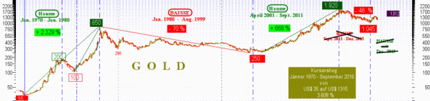Click to Enlarge

Name: Gold-Zyklen.gif
Size: 32 KB