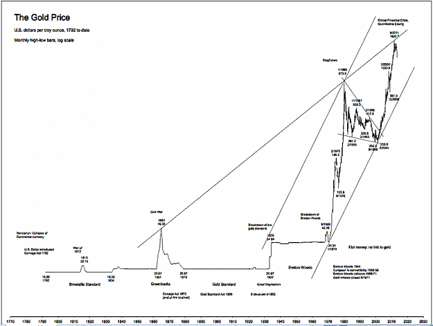 Click to Enlarge

Name: XAUUSD LT01.png
Size: 397 KB